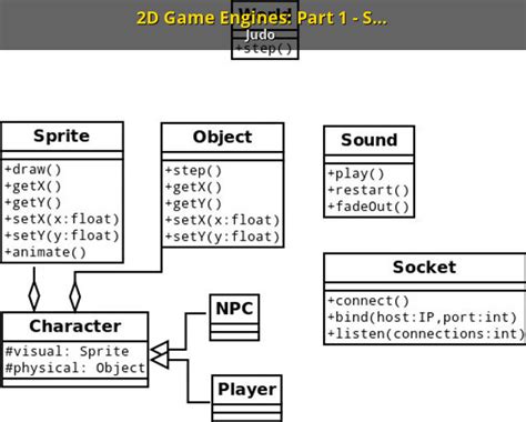 2D Game Engines: Part 1 - Structure [GameBanana] [Tutorials]