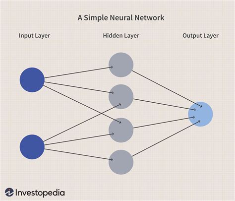 Neural Network Definition