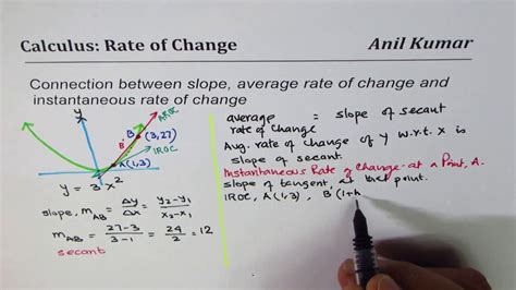 Connection between slope average rate of change and instantaneous rate of change - YouTube