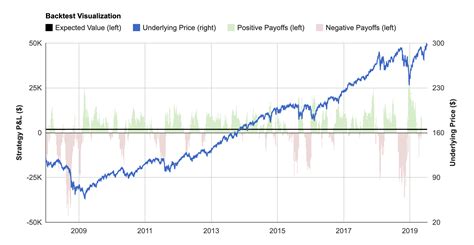 Backtesting Charts · Volatility User Guide