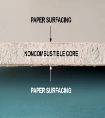 Definitions – Gypsum Association