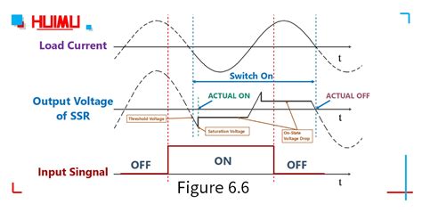 An introduction to solid state relays (Get started to become an expert in SSR switch) |HUIMULTD