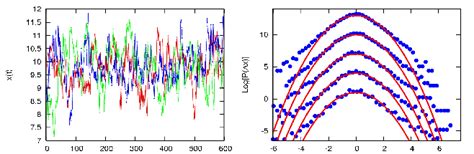 Analysis of atmospheric measurements [9]. Left: Detail of three time... | Download Scientific ...