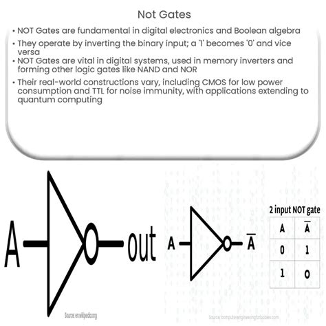 NOT Gates | How it works, Application & Advantages