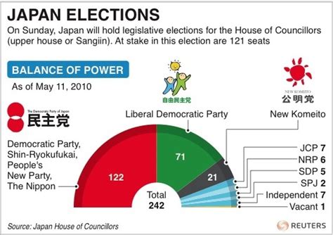 Small Japan parties vie for big role after election - Reuters