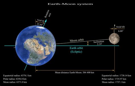 [DIAGRAM] Diagram Of Earth Systems - MYDIAGRAM.ONLINE