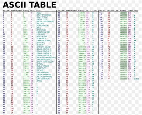 Complete Ascii Table Binary | Awesome Home