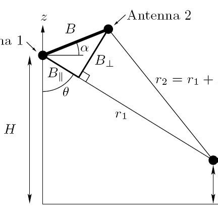 5-Basic SAR Interferometry geometry | Download High-Quality Scientific Diagram