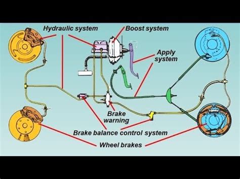 Brake System Components Categories - YouTube