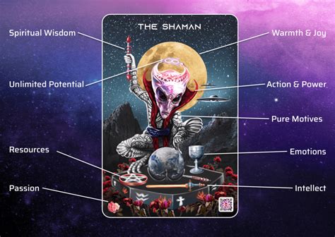 The Shaman Archetype