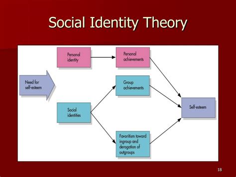 PPT - PSY 321 Dr. Sanchez Stereotyping, Prejudice and Discrimination ...