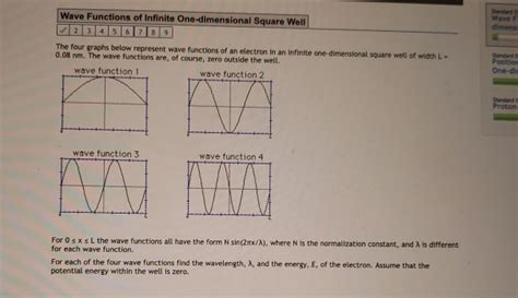 Solved Wave Functions of Infinite One-dimensional Square | Chegg.com