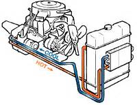 Fluid flow to and from transmission and cooler - LS1TECH - Camaro and Firebird Forum Discussion