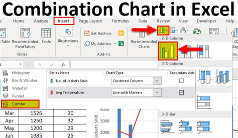 Combination Charts in Excel (Examples) | Steps to Create Combo Chart