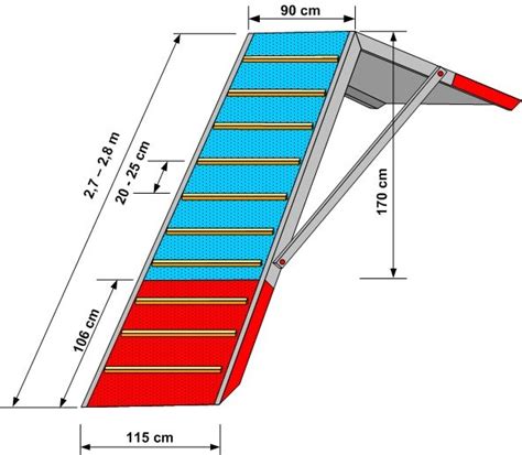 Diy Dog Agility Equipment Plans - Agility equipment | Dog playground, Dog agility course ...