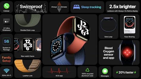 Check out These Detailed Infographics Highlighting Key Specs, Features of Apple Watch Series 6 ...