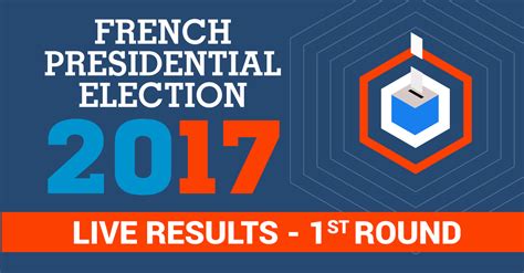 French presidential election - First-round results - FRANCE 24