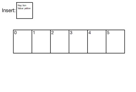 Hash Tables | Brilliant Math & Science Wiki