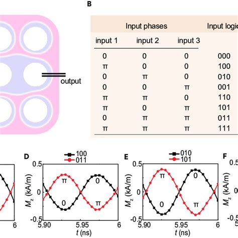 (PDF) Chiral Magnonics: Reprogrammable Nanoscale Spin Wave Networks ...