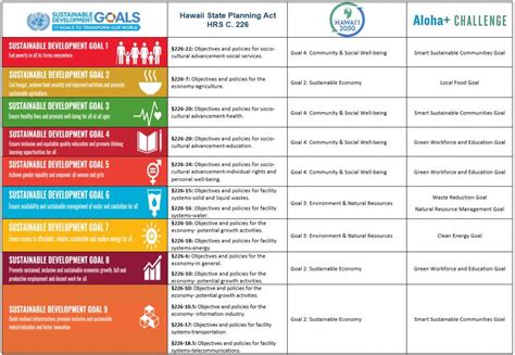 Office of Planning and Sustainable Development | Sustainable Development Goals