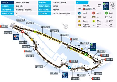 Un vistazo a la pista del GP de Canadá F1 2016, horarios y datos ...