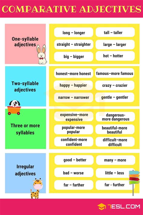 Pin by Rouss Urube on English Grammar | Comparative adjectives ...