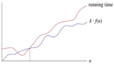 Asymptotic Analysis