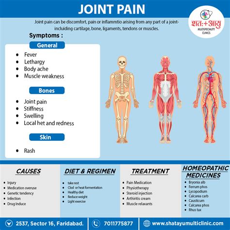 Joint Pain – SHATAYU MULTI-SPECIALITY CLINIC