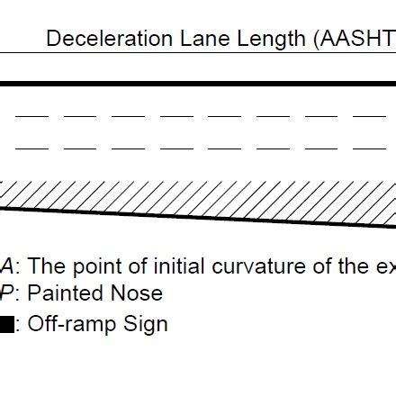 Definition of deceleration lane length: (a) parallel-design... | Download Scientific Diagram