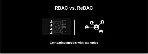 RBAC vs ReBAC: a comparison of authorization models with policy examples