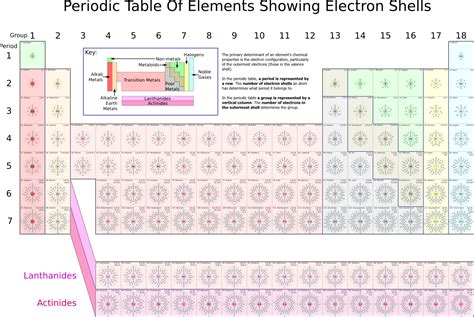 Tabela com elétrons | Aulas de Bioquímica