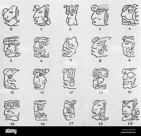 writing, characters, Maya hieroglyphs, figures, 0 - 19, J.E. Thompson, "Civilization of the ...