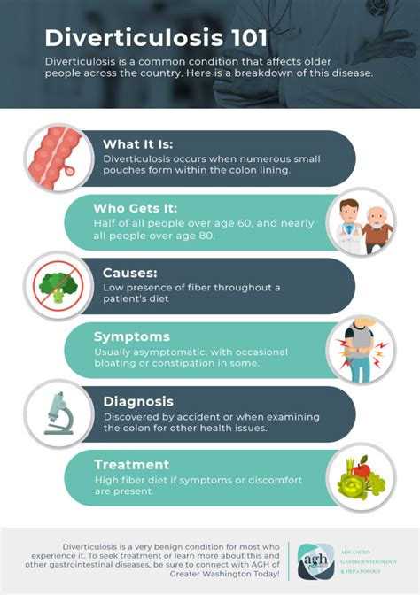 Understanding Diverticular Disease: Causes, Symptoms, and Treatment ...