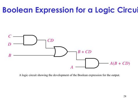 PPT - Boolean Algebra and Logic Simplification PowerPoint Presentation ...