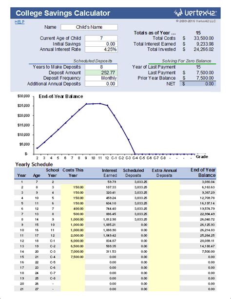 Free College Savings Calculator for Excel