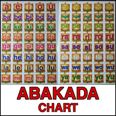 Abakada alphabet - plmtodo