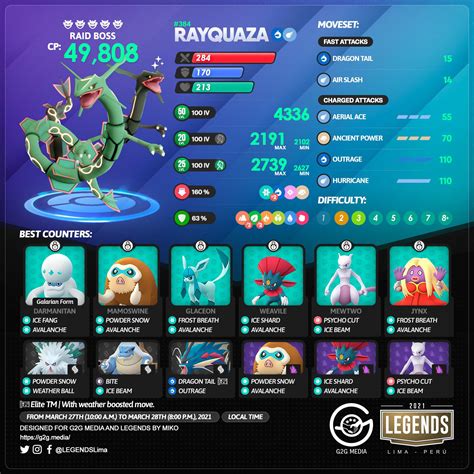 Rayquaza Raid Counters Guide | Pokémon GO Hub