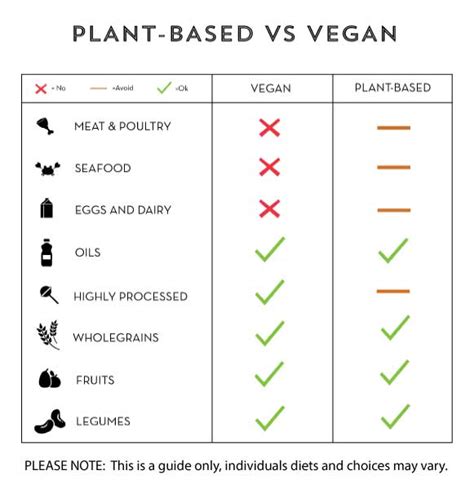 Plant-based Vs Vegan - Wild Chef