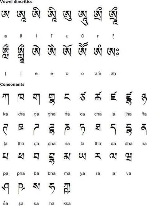 Tibetan Alphabet