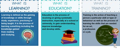 The difference between education and training | edukazi