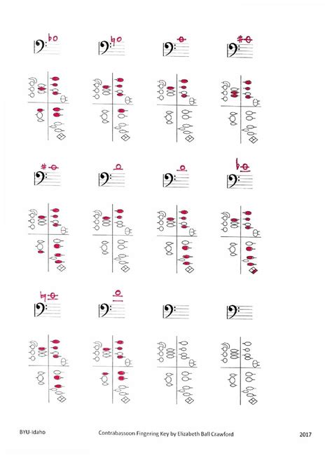 Bassoon With a View: Bassoon and Contrabassoon Fingering Chart