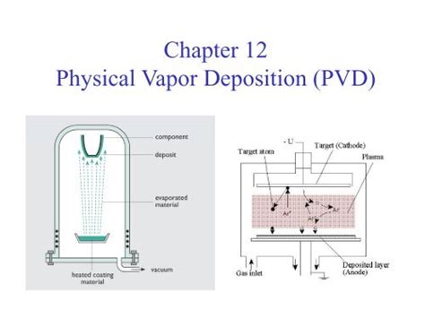 Chapter 12 Physical Vapor Deposition (PVD)