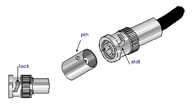 Definition of BNC connector | PCMag