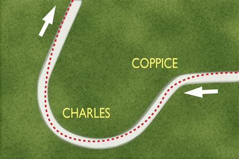 Cadwell Park Track Days - Circuit in detail | evo