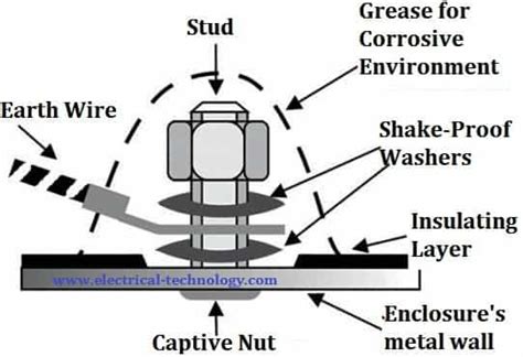 Electrical bonding of earth wire