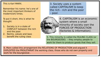 Marxism | Teaching Resources