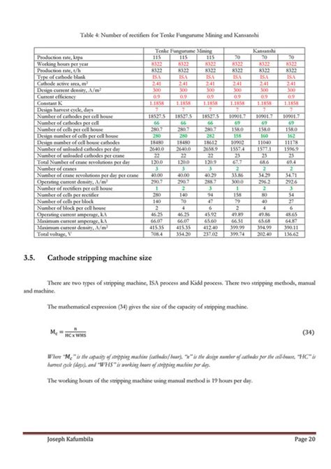 My publications - Design of copper electrowinning circuit - Page 20-21 ...