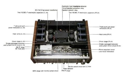 Technics SA-1000 - The Most Powerful Receiver | 1001 Hi-Fi Info