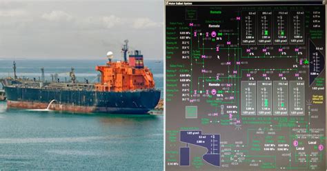 Ship’s Ballasting and Deballasting Operation Best Explained