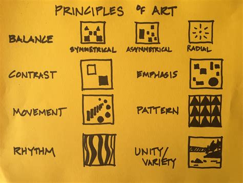 The Principles of Art and Design